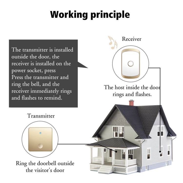 CACAZI FA50 1 For 1 Push-button Self-generating Wireless Doorbell CACAZI FA50 1 For 1 Push-button Self-generating Wireless Doorbell